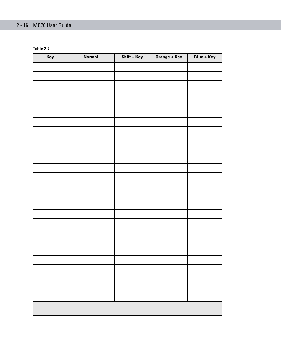 Symbol Technologies MC70 User Manual | Page 48 / 166