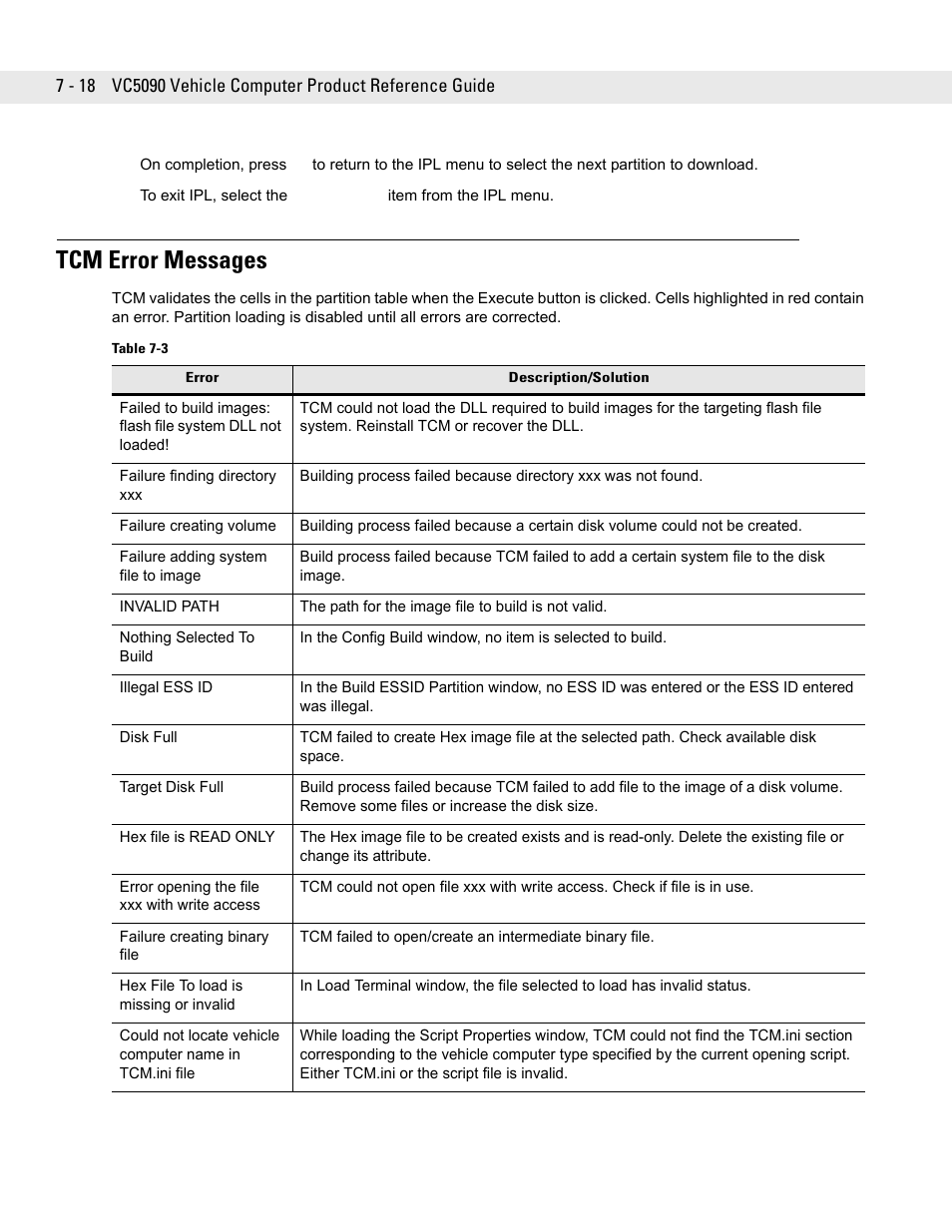 Tcm error messages, Tcm error messages -18 | Symbol Technologies VC5090 User Manual | Page 162 / 210