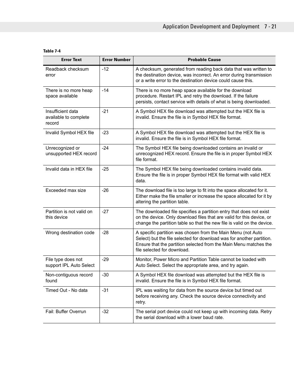 Symbol Technologies VC5090 User Manual | Page 165 / 210