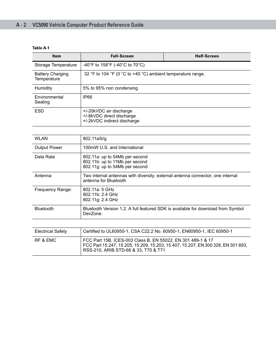 Symbol Technologies VC5090 User Manual | Page 188 / 210