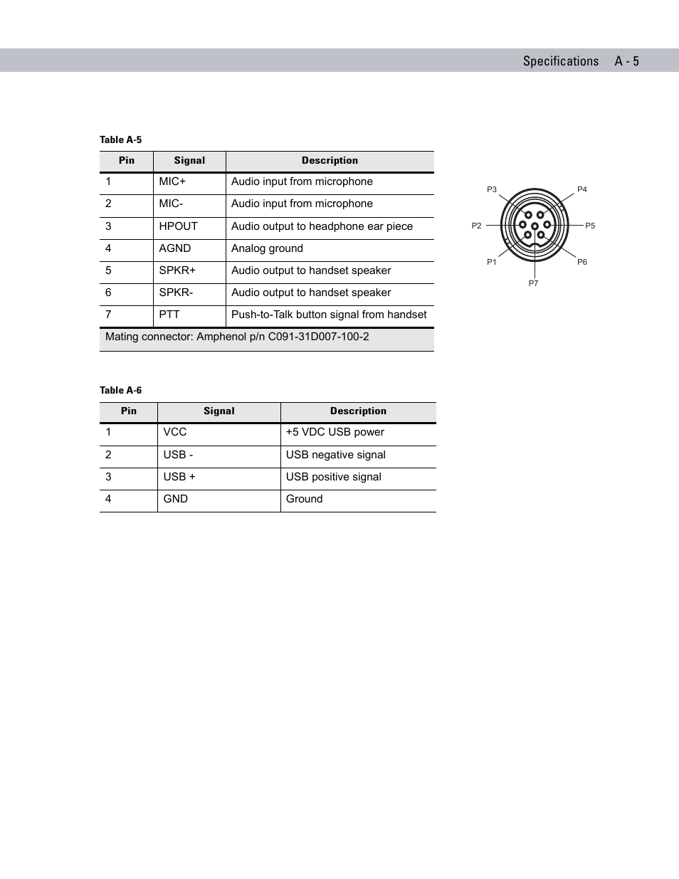 Specifications a - 5 | Symbol Technologies VC5090 User Manual | Page 191 / 210