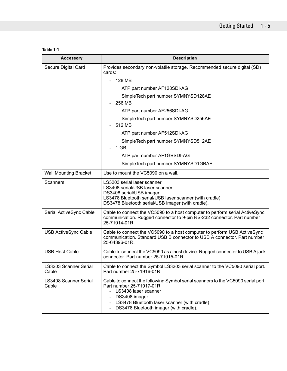 Symbol Technologies VC5090 User Manual | Page 21 / 210