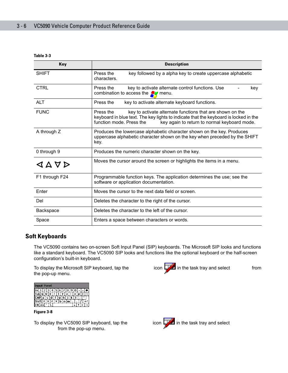 Soft keyboards, Soft keyboards -6, Table 3-3 | Describ | Symbol Technologies VC5090 User Manual | Page 64 / 210