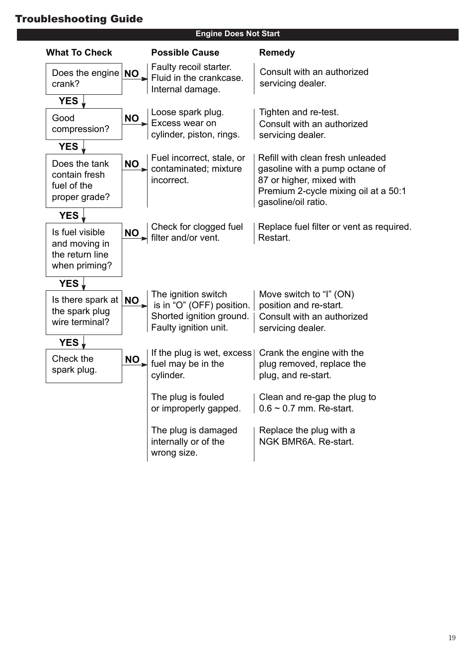 Symbol Technologies T350 User Manual | Page 19 / 24