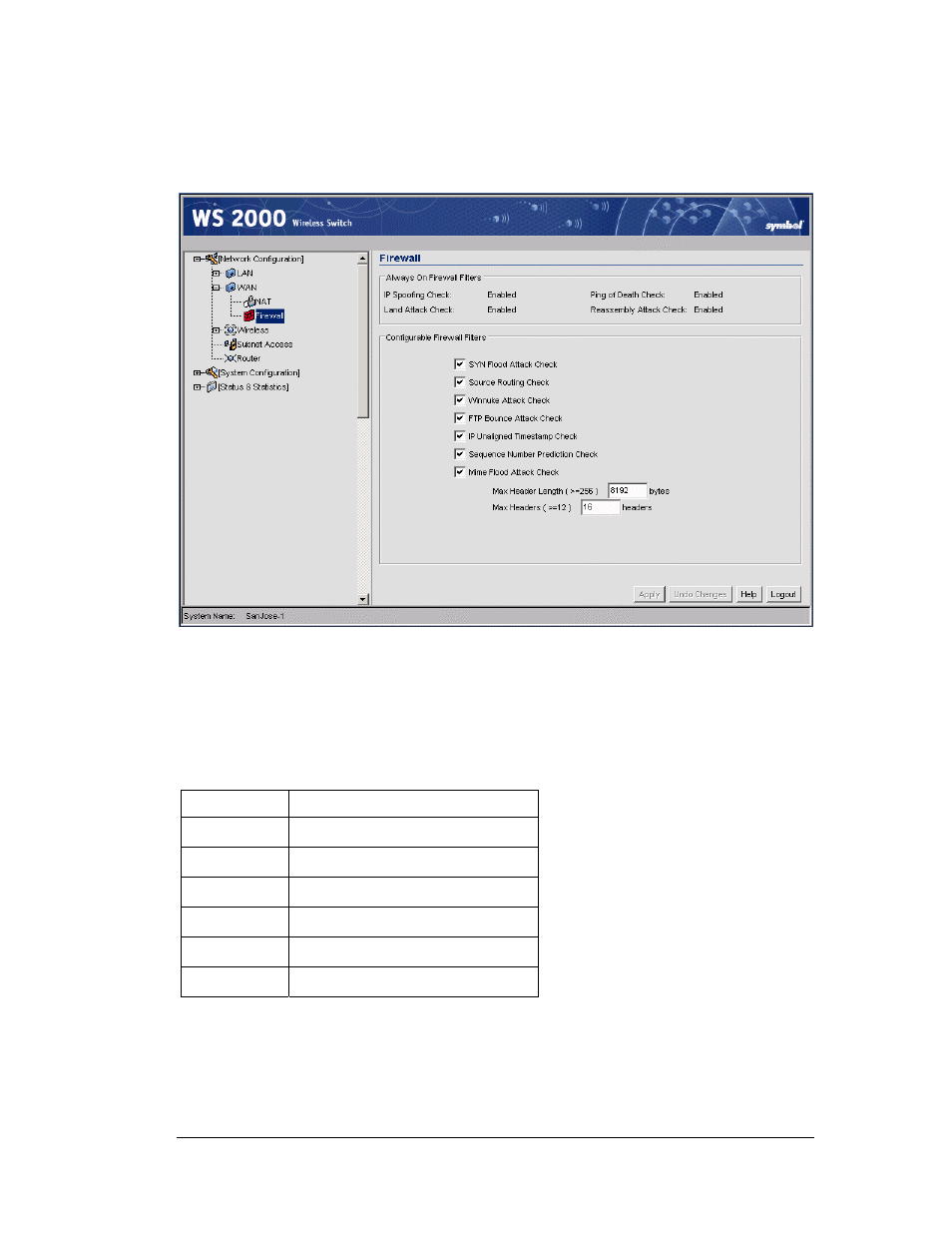 Inspecting the firewall, Configuring the access ports, Setting access port defaults | Symbol Technologies WS 2000 User Manual | Page 100 / 150