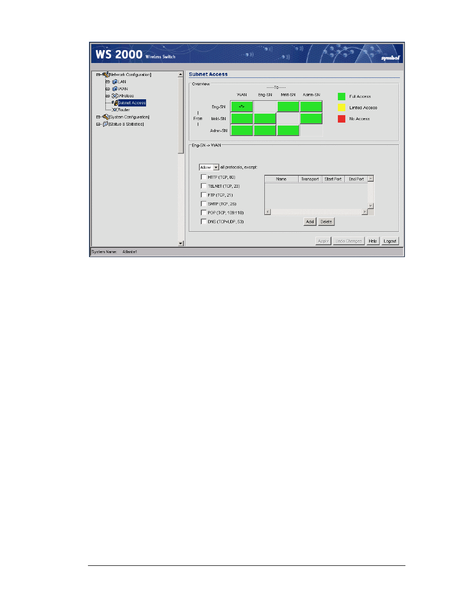Installing the access ports and testing, Install access ports and test | Symbol Technologies WS 2000 User Manual | Page 136 / 150