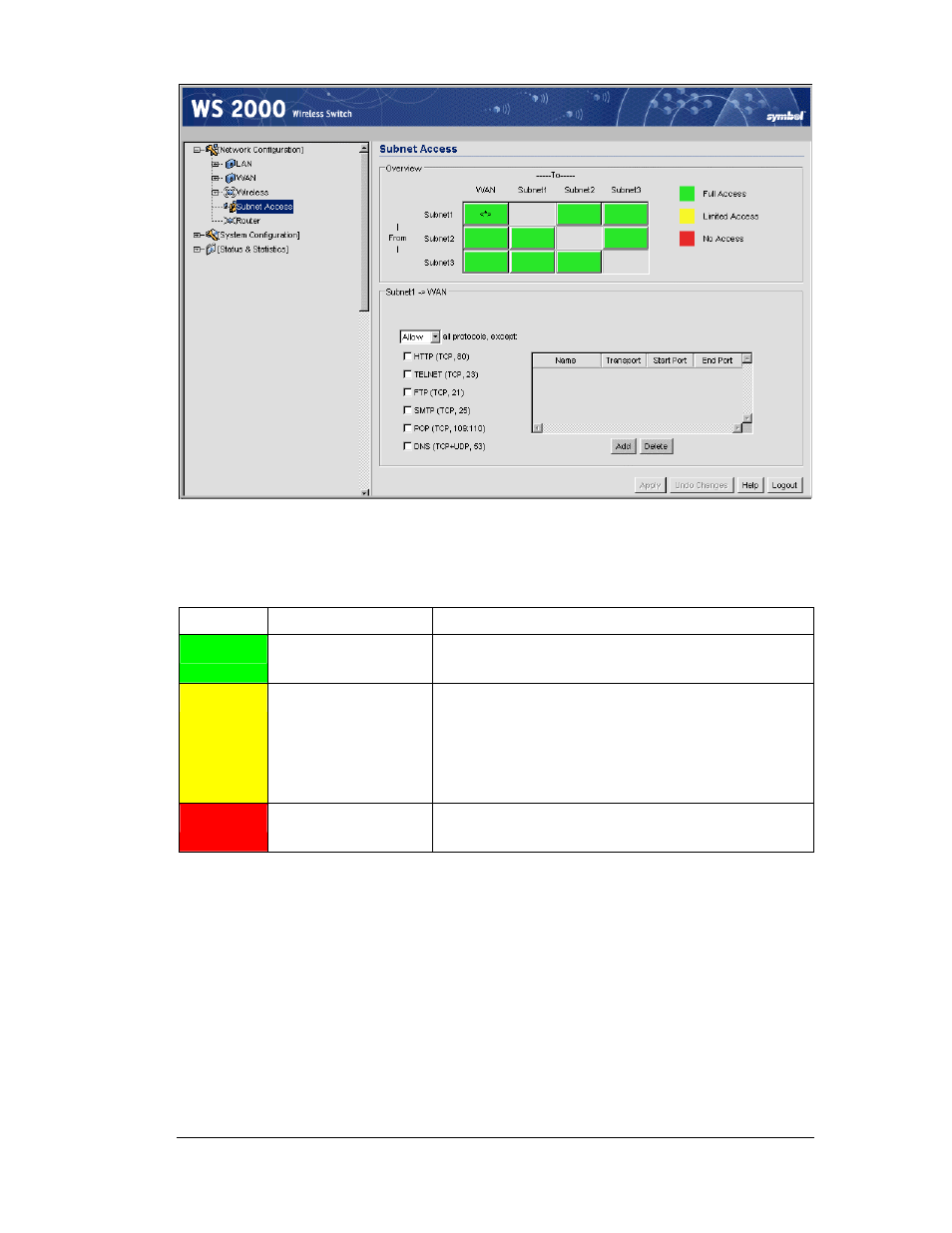 The access overview table, The access exception area | Symbol Technologies WS 2000 User Manual | Page 40 / 150