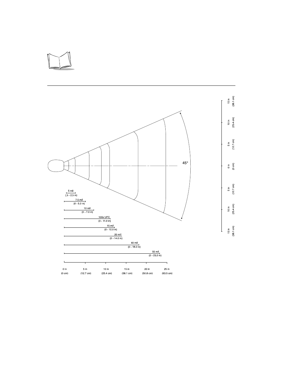 Ls 2106 decode zone | Symbol Technologies LS 2106 User Manual | Page 13 / 100