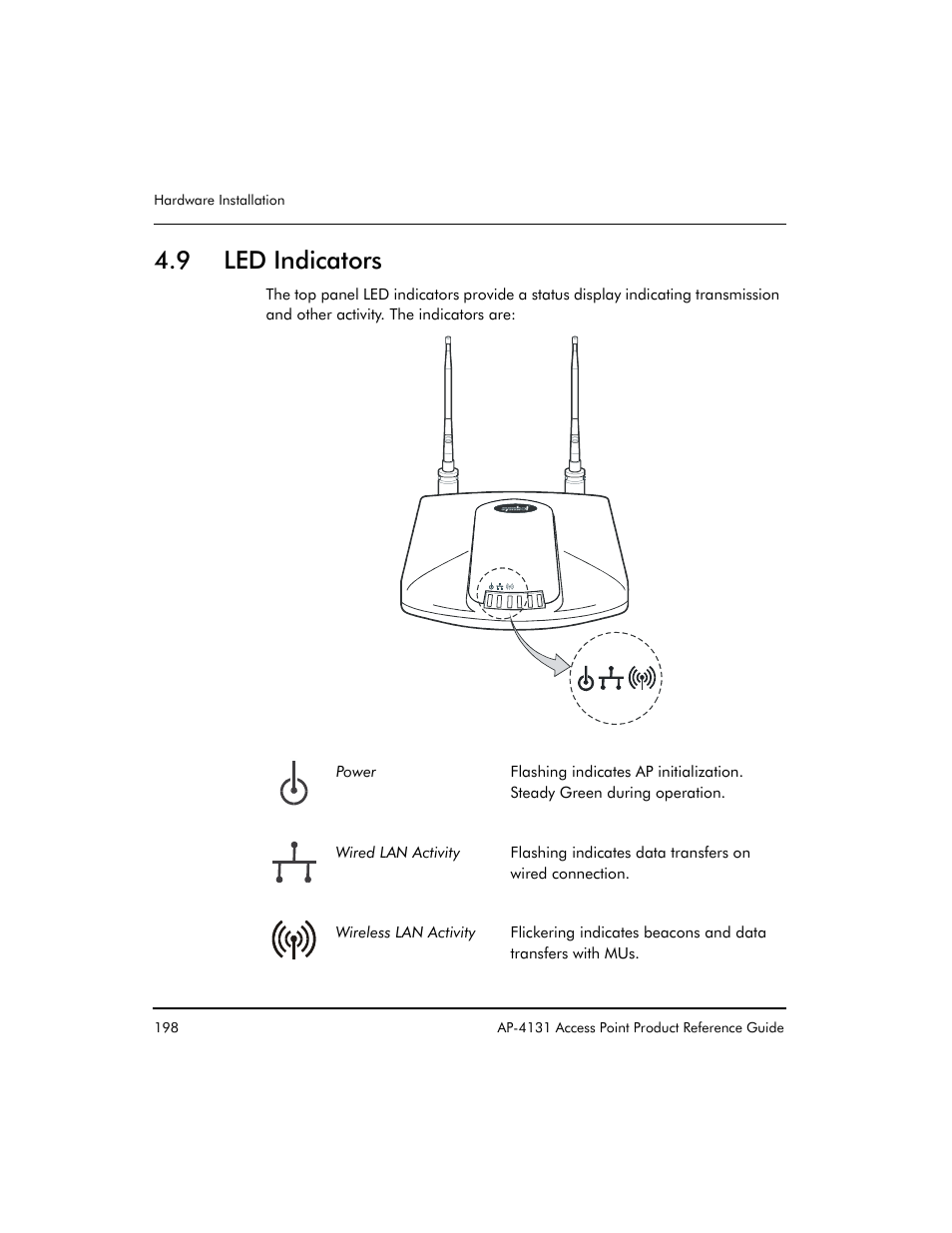 9 led indicators | Symbol Technologies Spectrum24 AP-4131 User Manual | Page 208 / 250