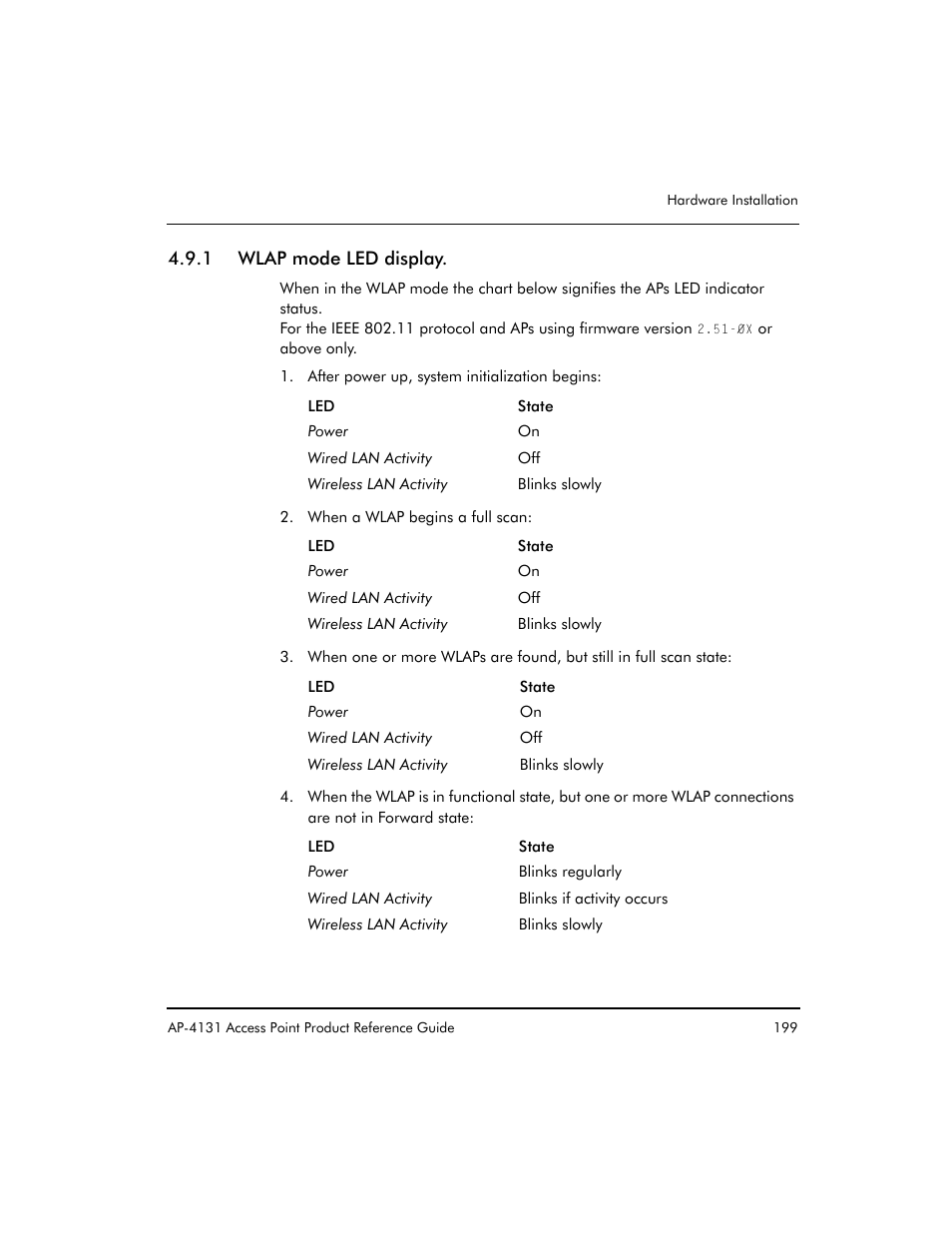 1 wlap mode led display | Symbol Technologies Spectrum24 AP-4131 User Manual | Page 209 / 250