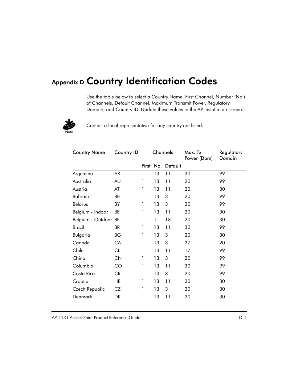 Appendix d country identification codes, Country identification codes | Symbol Technologies Spectrum24 AP-4131 User Manual | Page 221 / 250