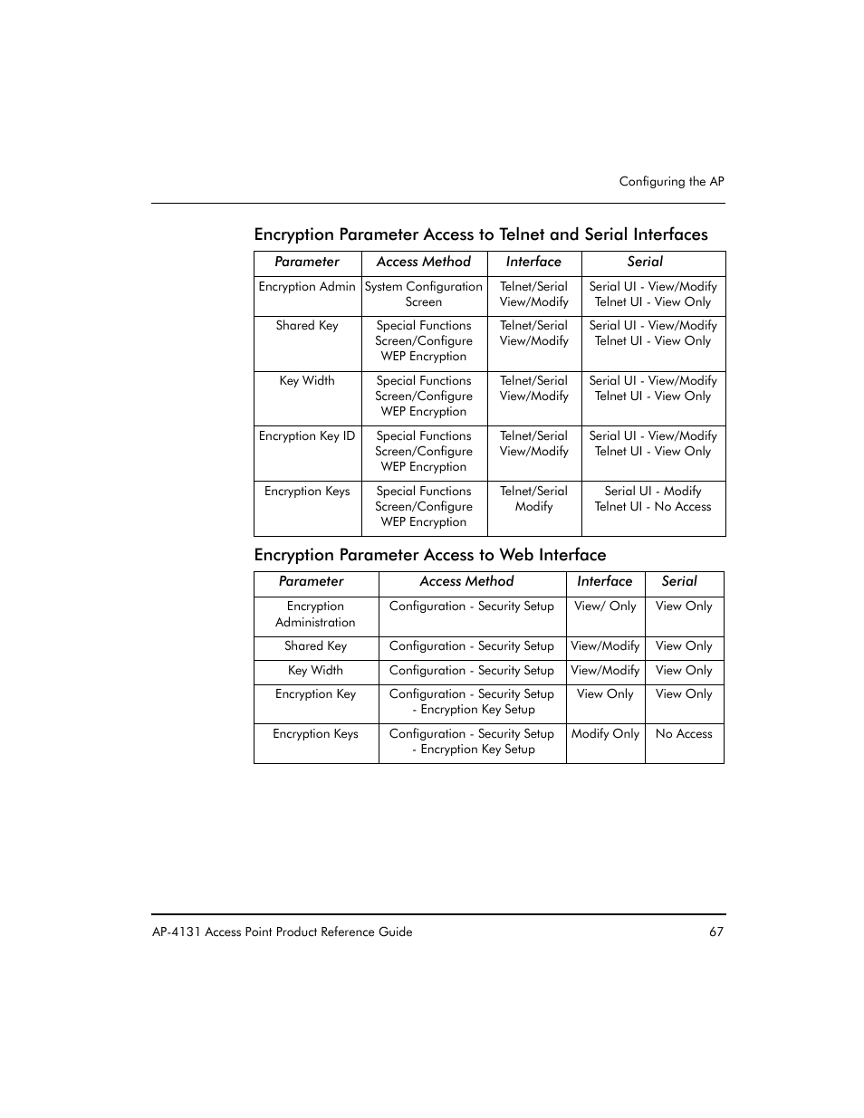 Symbol Technologies Spectrum24 AP-4131 User Manual | Page 77 / 250