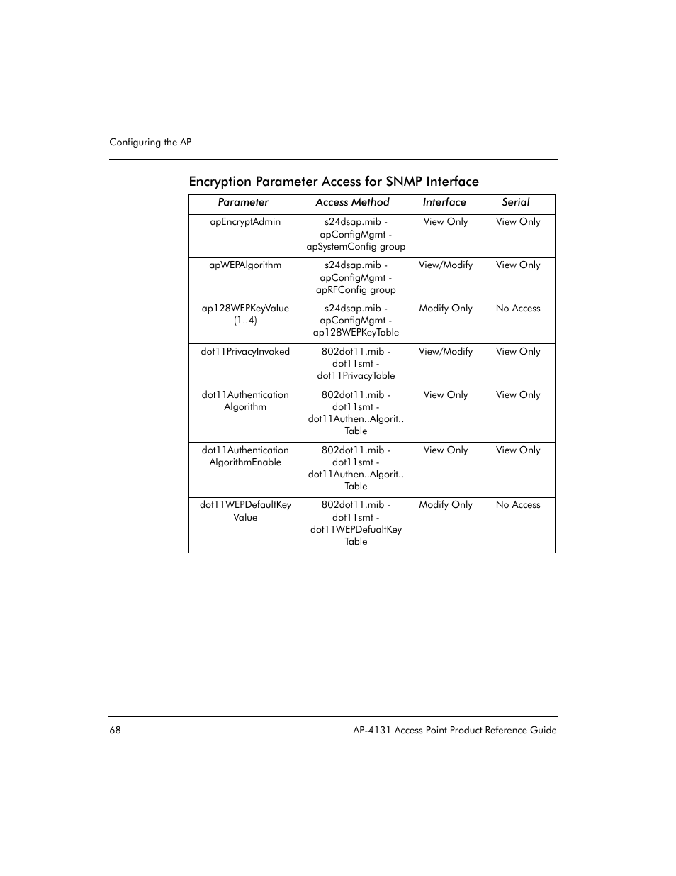 Encryption parameter access for snmp interface | Symbol Technologies Spectrum24 AP-4131 User Manual | Page 78 / 250