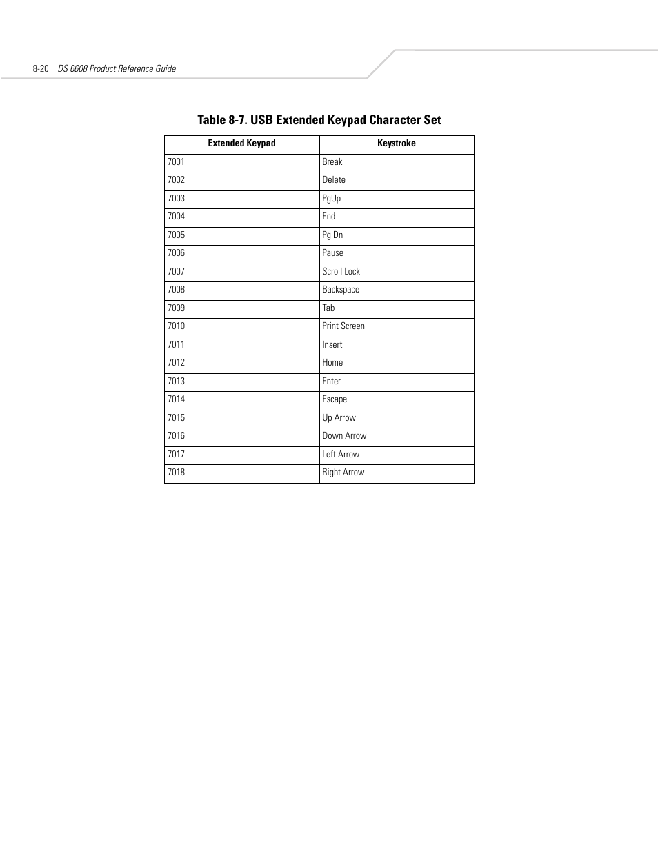 Table 8-7. usb extended keypad character set | Symbol Technologies DS 6608 User Manual | Page 126 / 396