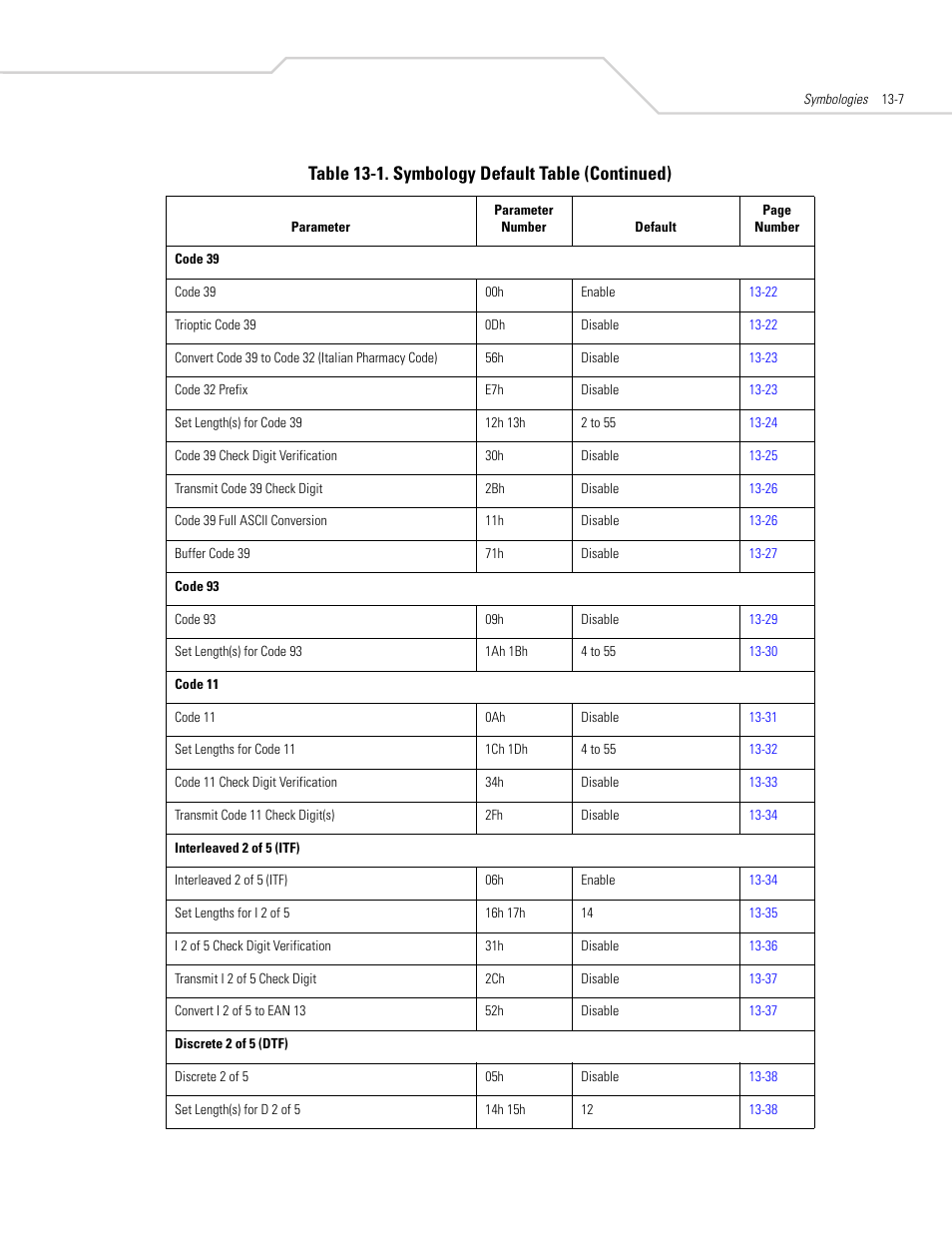 Table 13-1. symbology default table (continued) | Symbol Technologies DS 6608 User Manual | Page 165 / 396