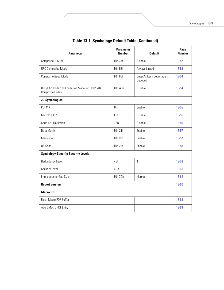 Table 13-1. symbology default table (continued) | Symbol Technologies DS 6608 User Manual | Page 167 / 396