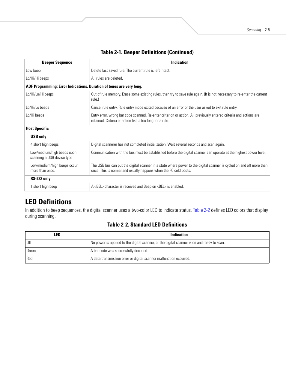 Led definitions, Led definitions -5 | Symbol Technologies DS 6608 User Manual | Page 31 / 396