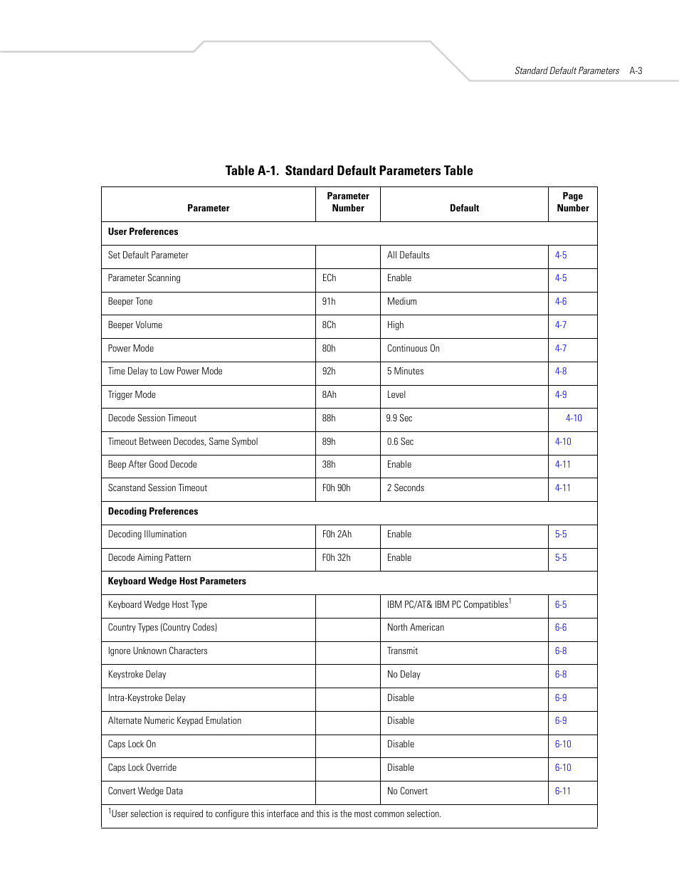 Table a-1. standard default parameters table | Symbol Technologies DS 6608 User Manual | Page 339 / 396