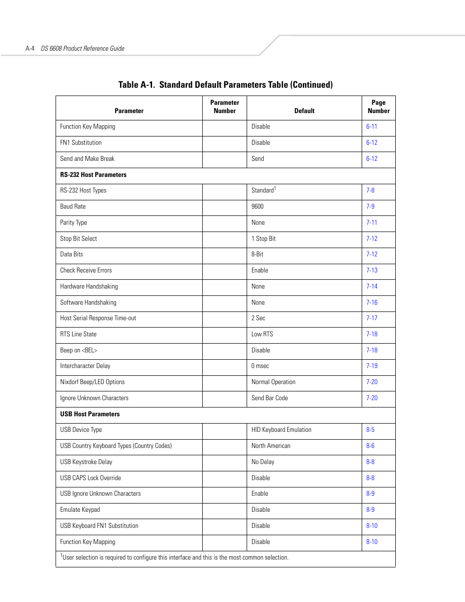 Symbol Technologies DS 6608 User Manual | Page 340 / 396