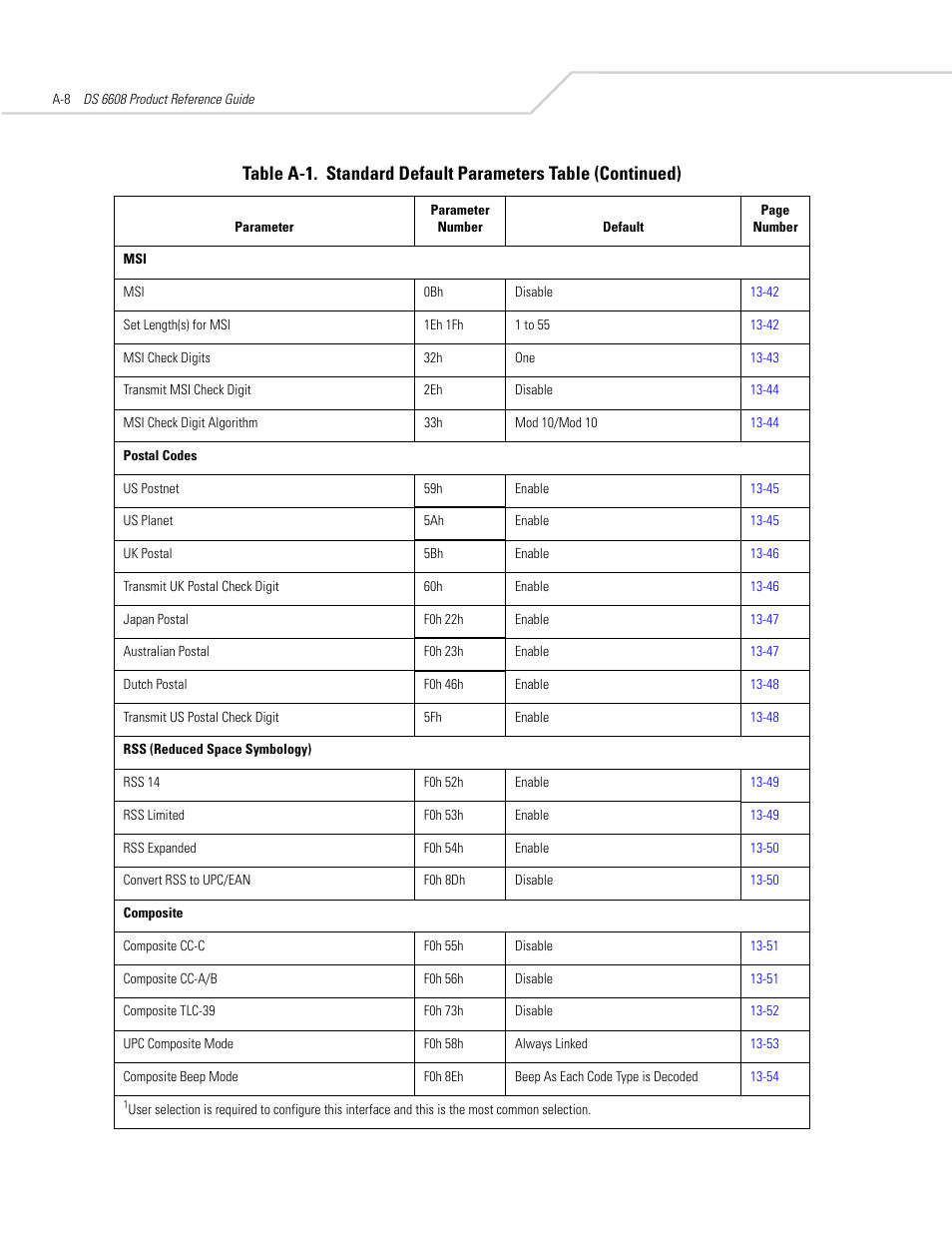Symbol Technologies DS 6608 User Manual | Page 344 / 396