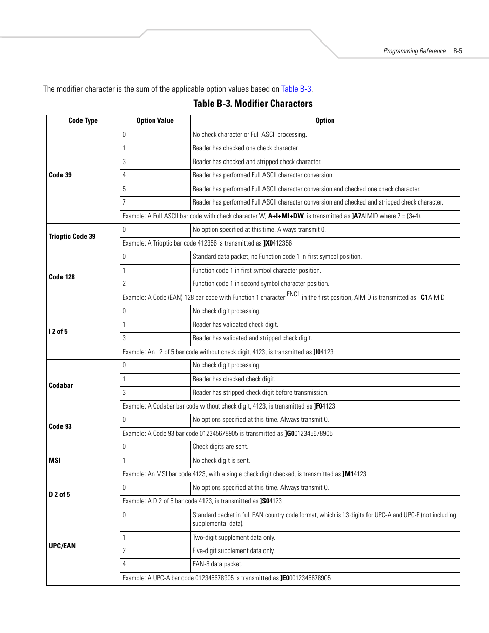 Table b-3. modifier characters | Symbol Technologies DS 6608 User Manual | Page 351 / 396