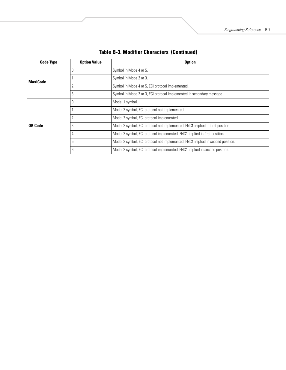 Table b-3. modifier characters (continued) | Symbol Technologies DS 6608 User Manual | Page 353 / 396