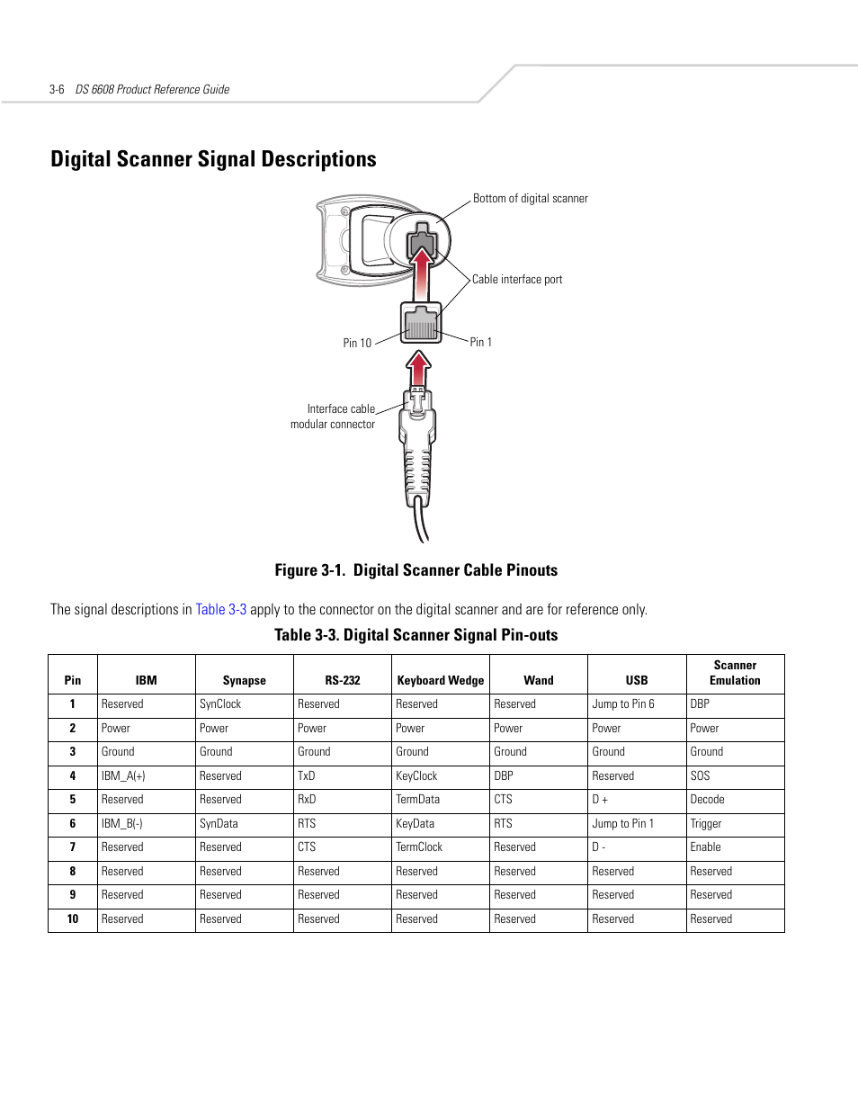 Digital scanner signal descriptions, Digital scanner signal descriptions -6, Figure 3-1. digital scanner cable pinouts | Table 3-3. digital scanner signal pin-outs | Symbol Technologies DS 6608 User Manual | Page 42 / 396