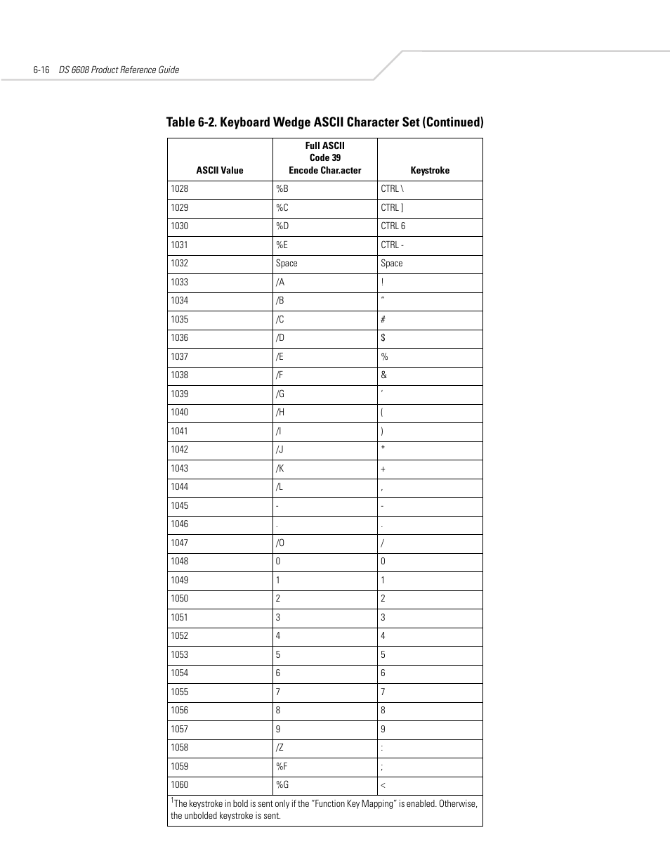 Symbol Technologies DS 6608 User Manual | Page 76 / 396