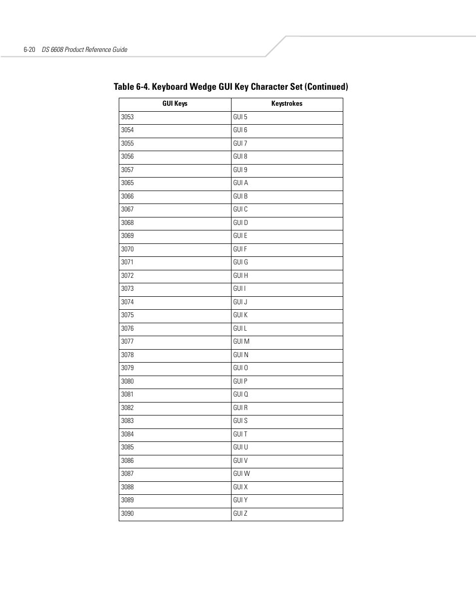 Symbol Technologies DS 6608 User Manual | Page 80 / 396