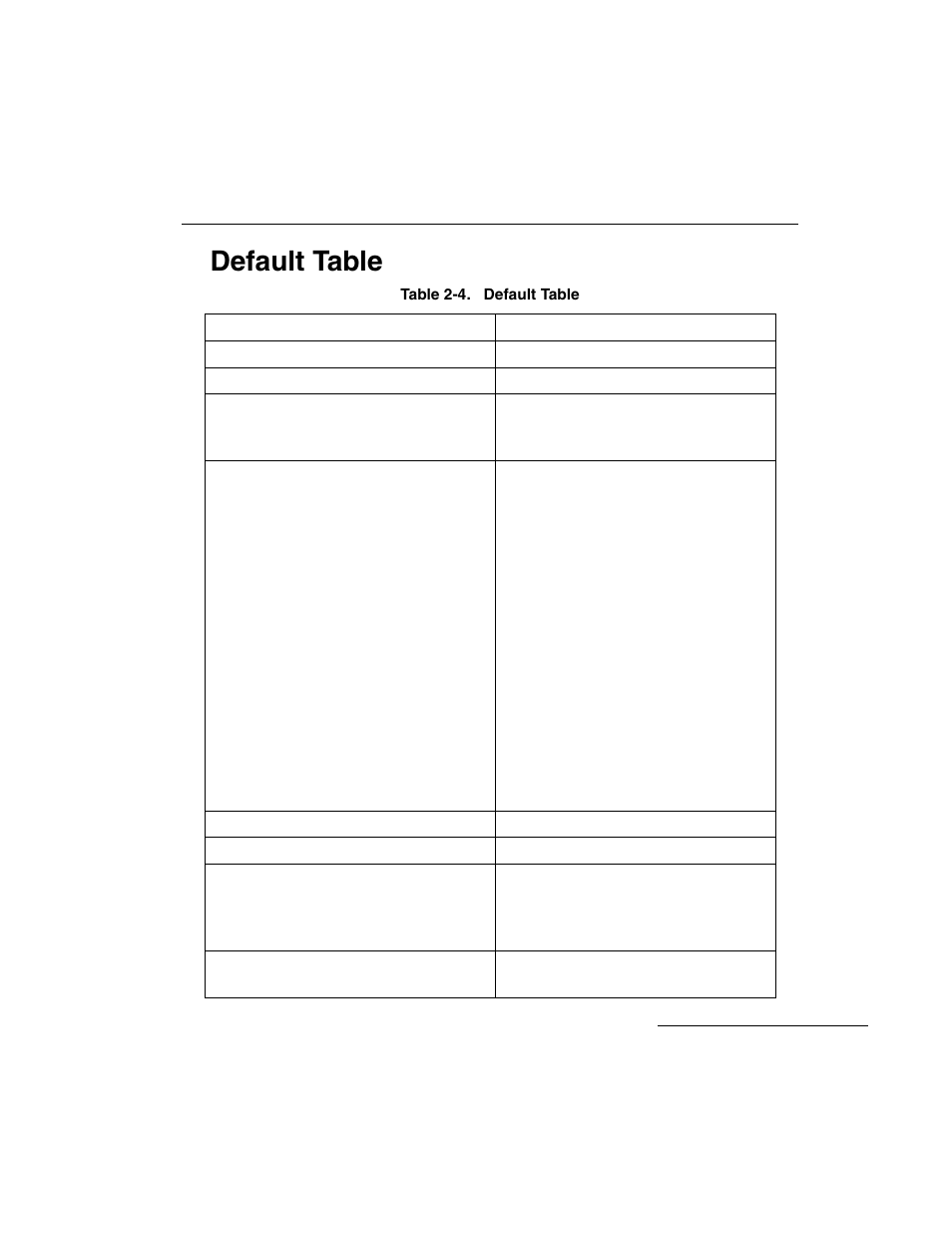 Default table, Default table -29 | Symbol Technologies LS 3603 User Manual | Page 57 / 138