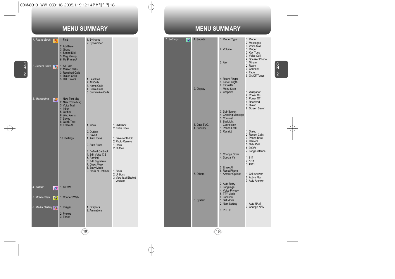 Menu summary | Symbol Technologies CDM-8910WW User Manual | Page 10 / 70