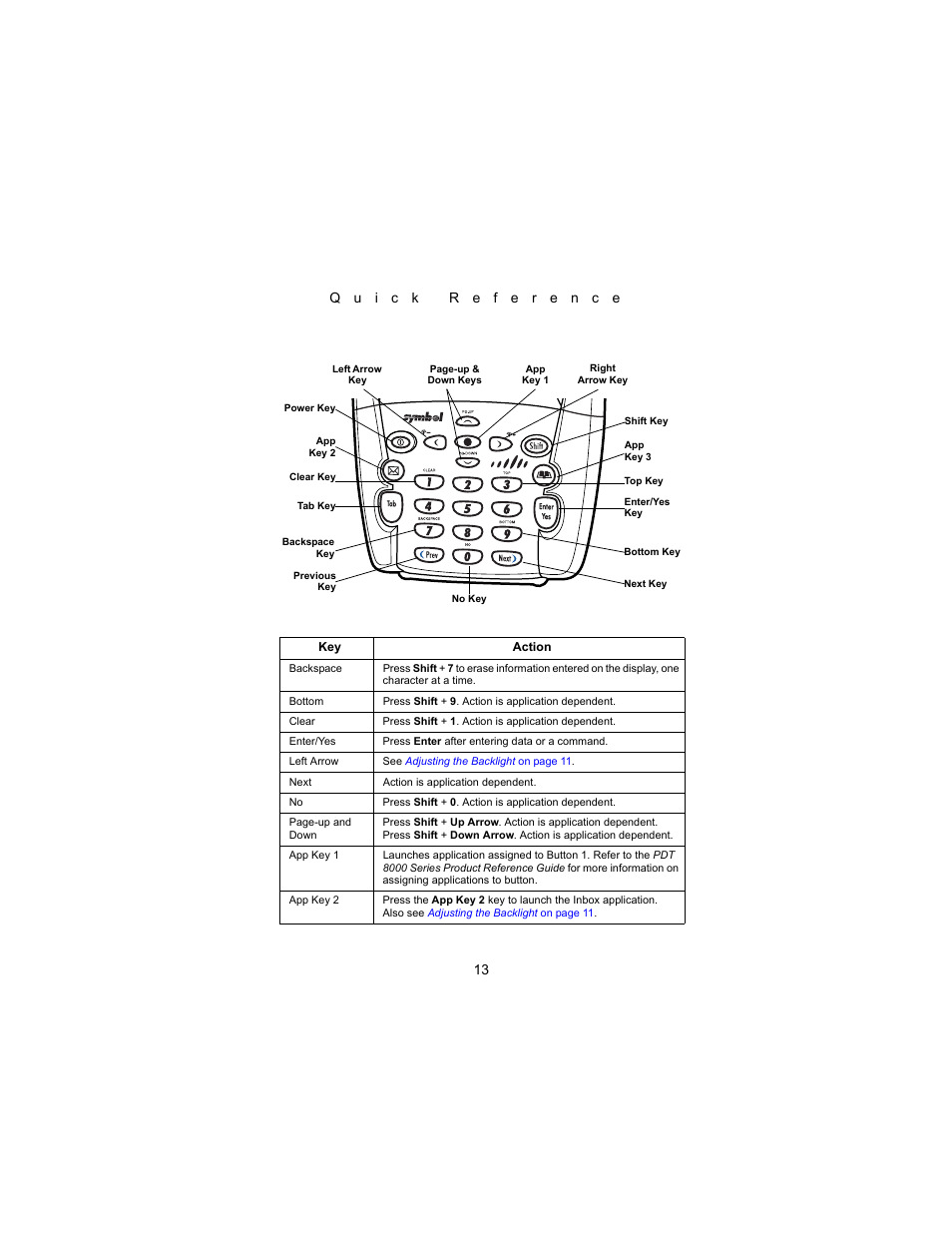 Symbol Technologies PDT 8000 Series User Manual | Page 15 / 44