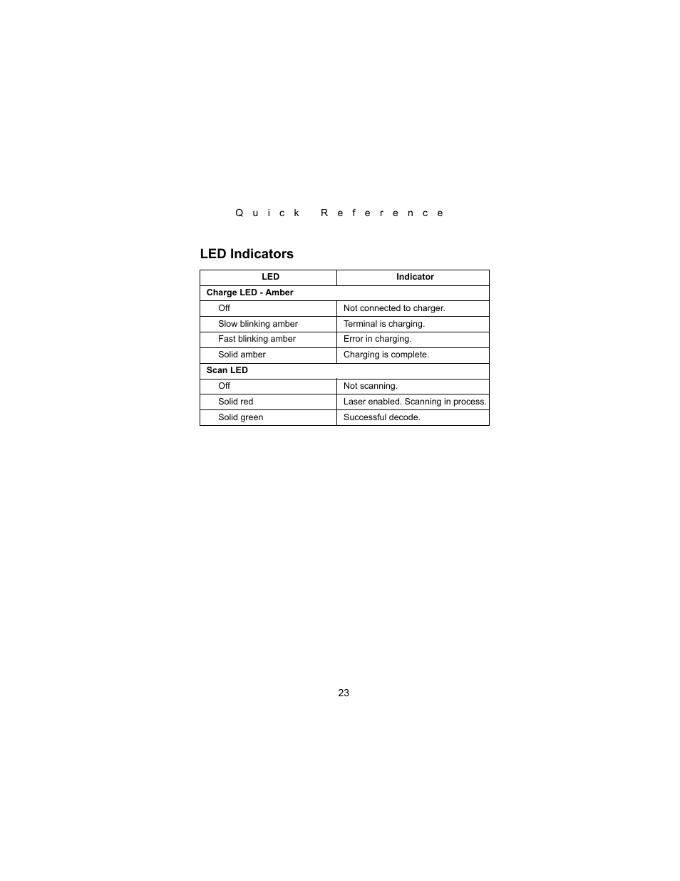 Led indicators | Symbol Technologies PDT 8000 Series User Manual | Page 25 / 44