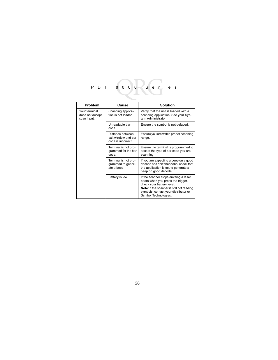 Symbol Technologies PDT 8000 Series User Manual | Page 30 / 44
