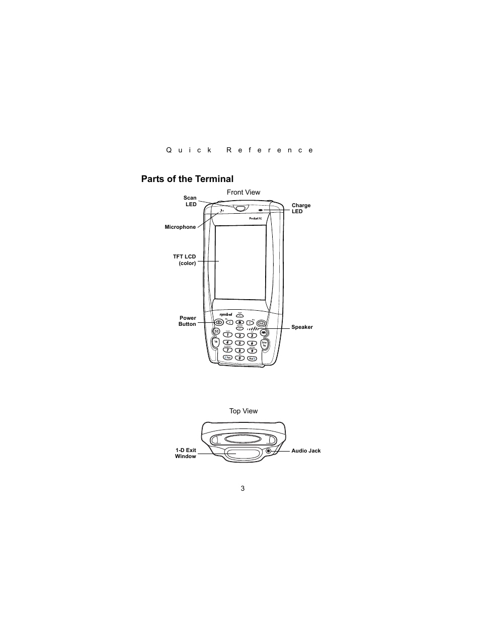 Parts of the terminal | Symbol Technologies PDT 8000 Series User Manual | Page 5 / 44