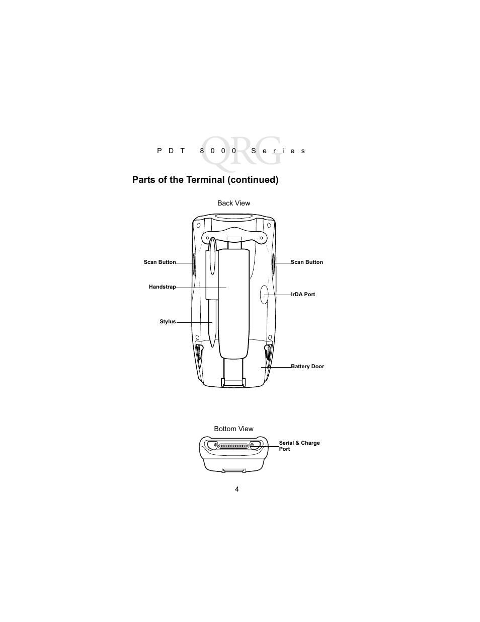 Parts of the terminal (continued) | Symbol Technologies PDT 8000 Series User Manual | Page 6 / 44