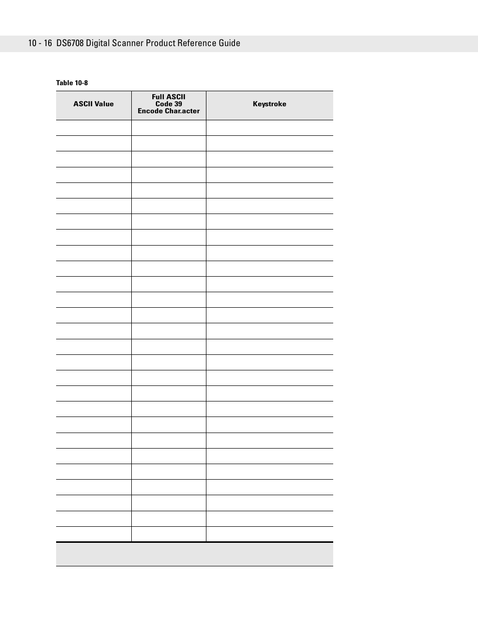 Symbol Technologies DS6708 User Manual | Page 142 / 382