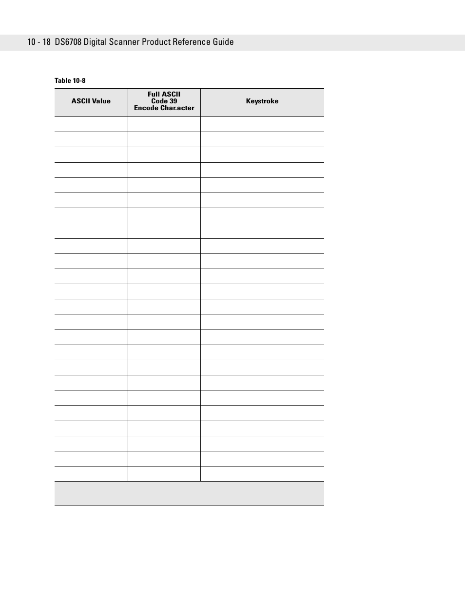 Symbol Technologies DS6708 User Manual | Page 144 / 382