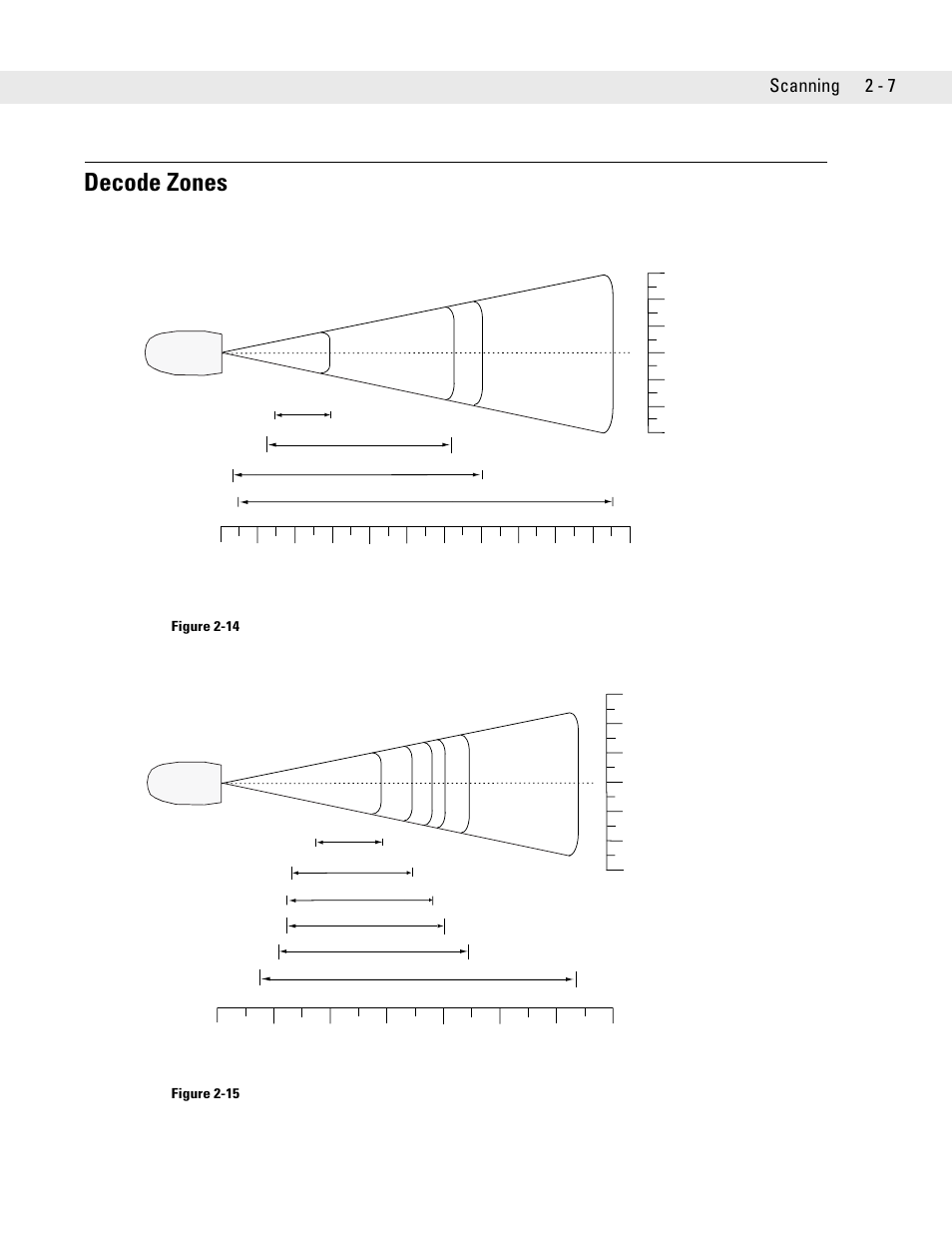 Decode zones, Decode zones -7, Decode zones on | Scanning 2 - 7 | Symbol Technologies DS6708 User Manual | Page 35 / 382