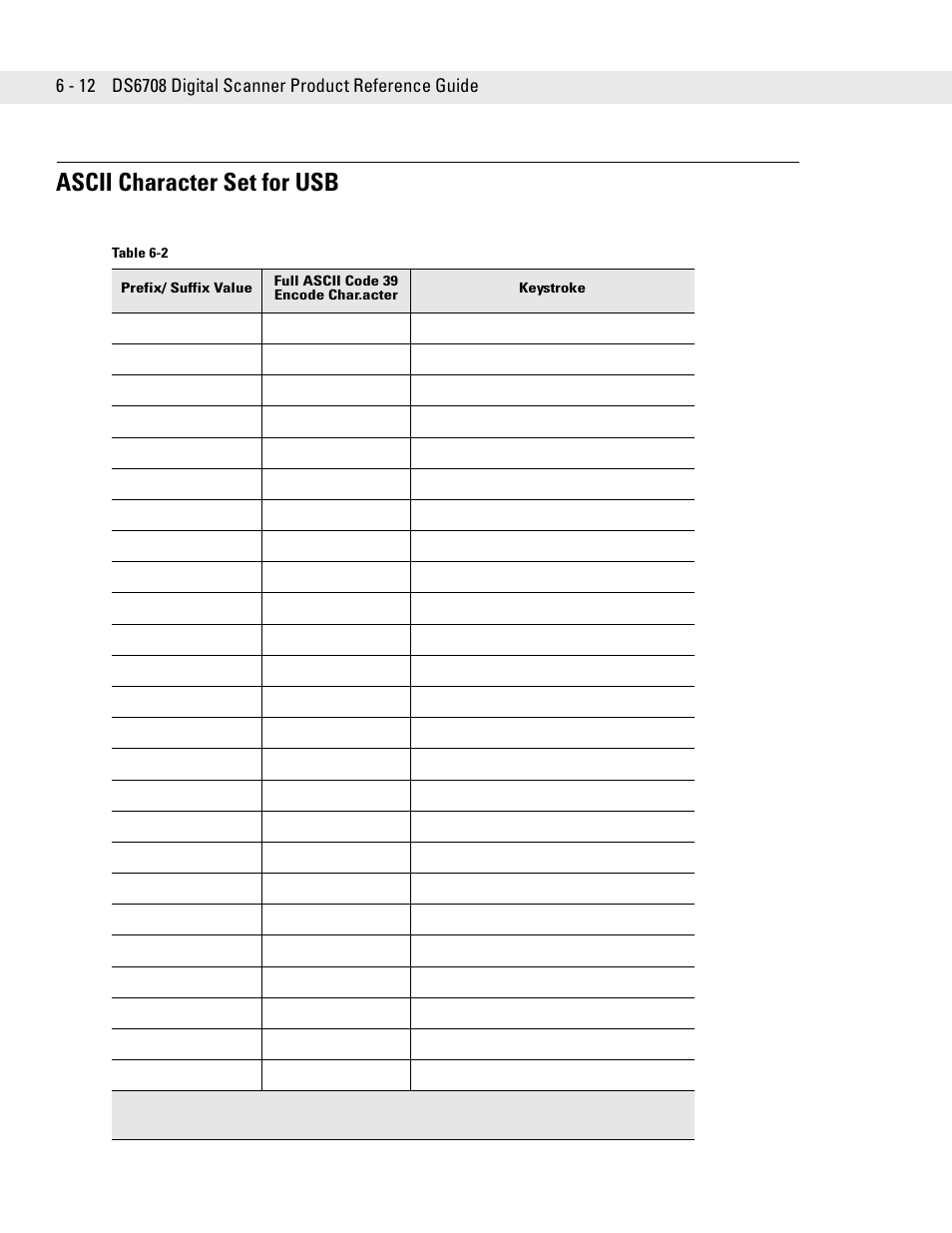 Ascii character set for usb, Ascii character set for usb -12 | Symbol Technologies DS6708 User Manual | Page 78 / 382