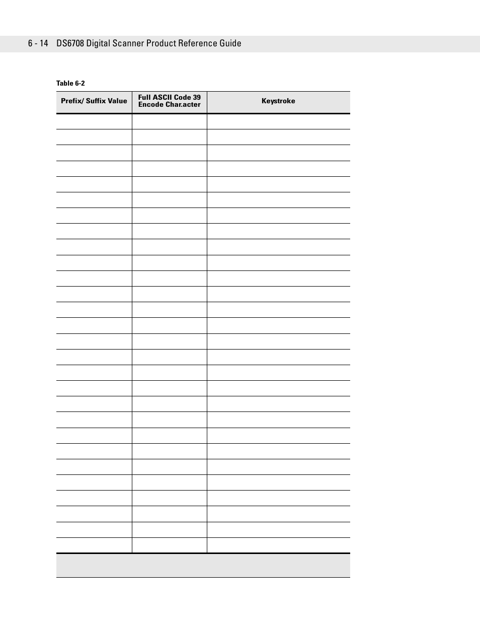 Symbol Technologies DS6708 User Manual | Page 80 / 382