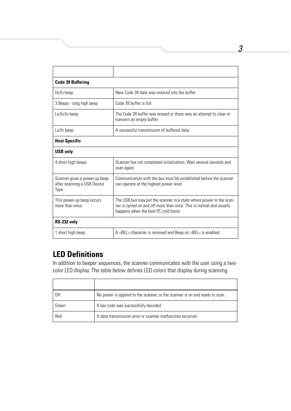 Led definitions | Symbol Technologies LS 4208 User Manual | Page 5 / 16