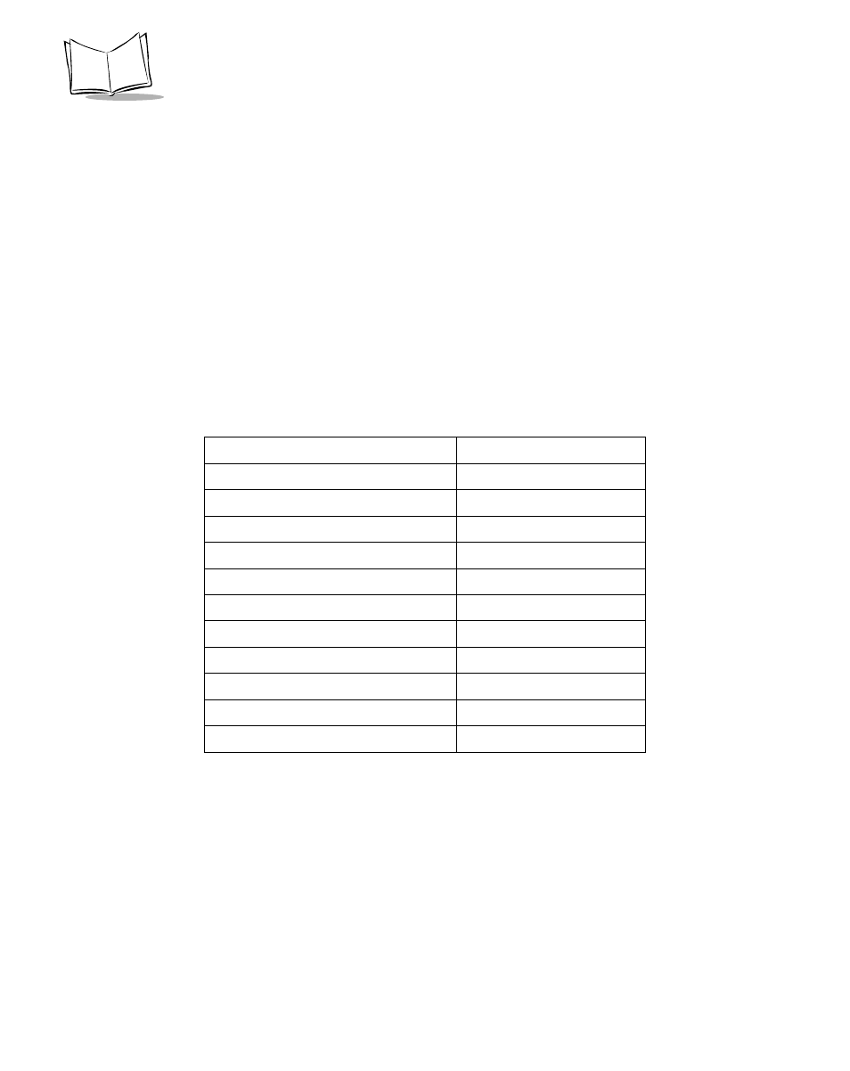 Symbol Technologies P470 User Manual | Page 182 / 208