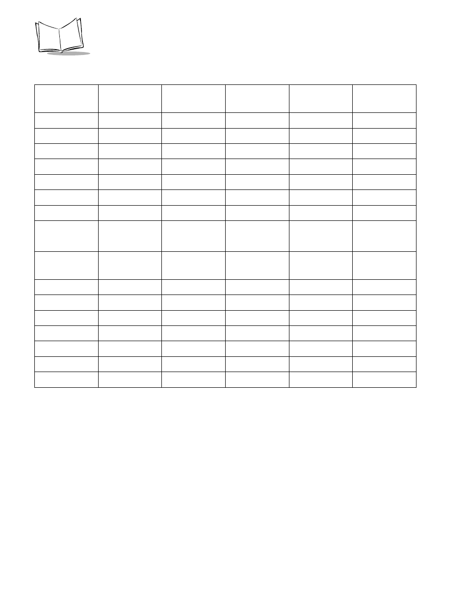 Symbol Technologies P470 User Manual | Page 188 / 208