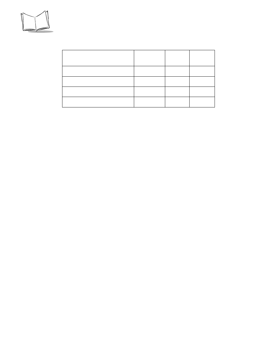 Symbol Technologies P470 User Manual | Page 194 / 208