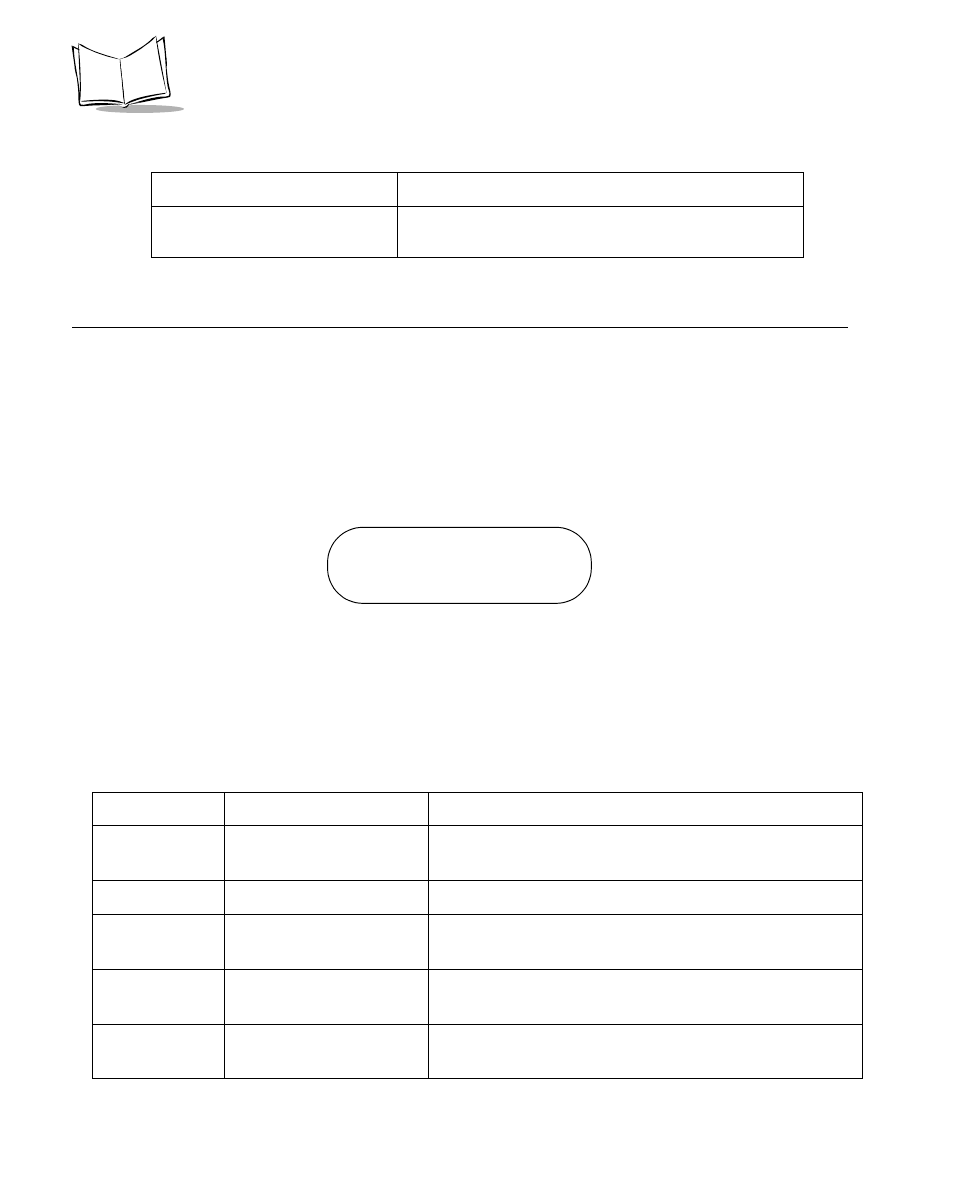 Communication errors, Scanning transmission range | Symbol Technologies P470 User Manual | Page 196 / 208