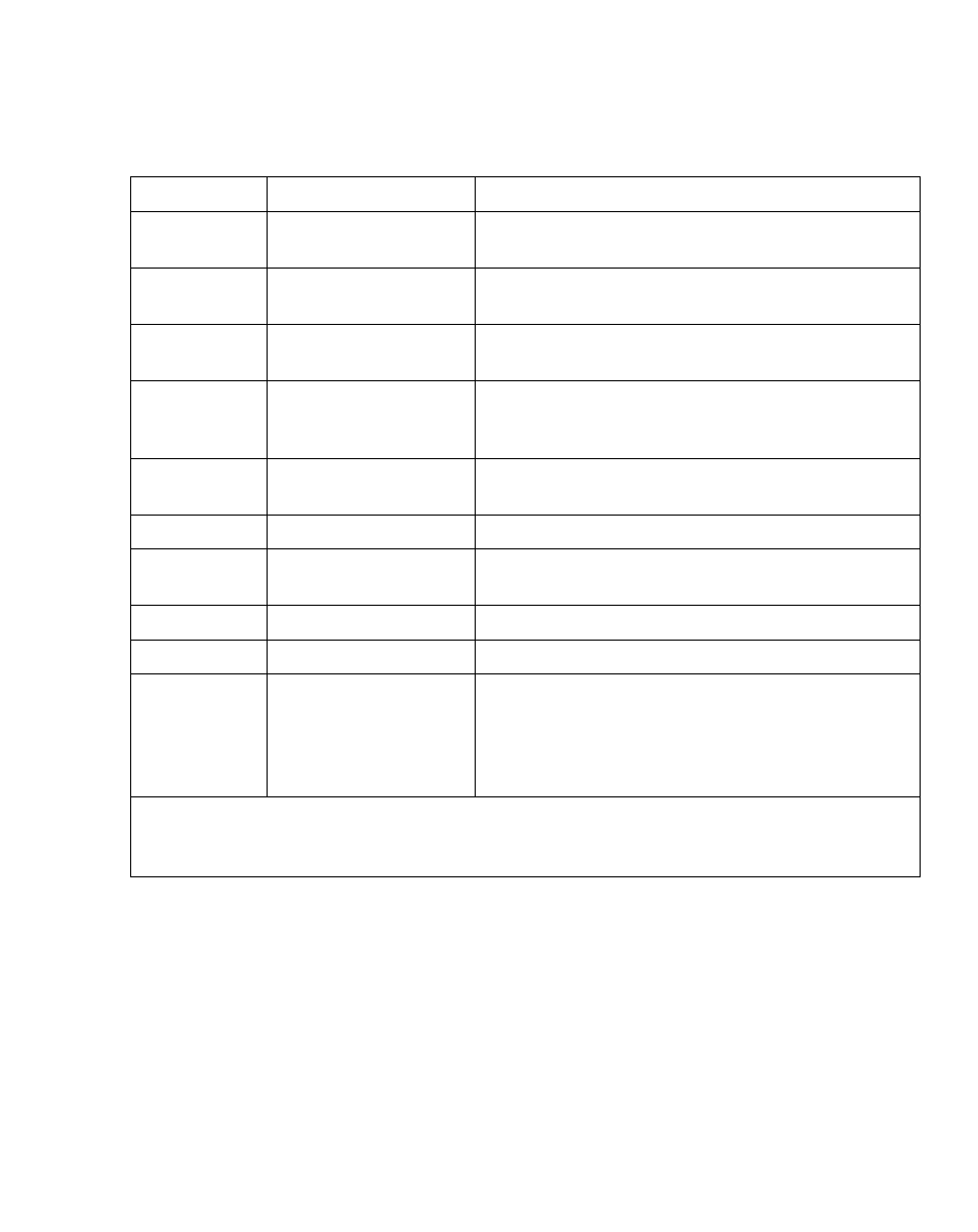 Symbol Technologies P470 User Manual | Page 197 / 208