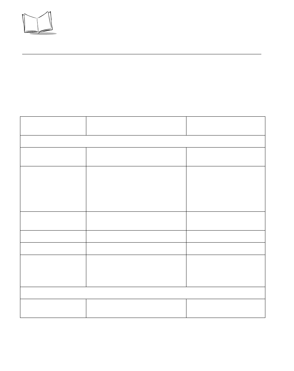 Symbol Technologies P470 User Manual | Page 68 / 208