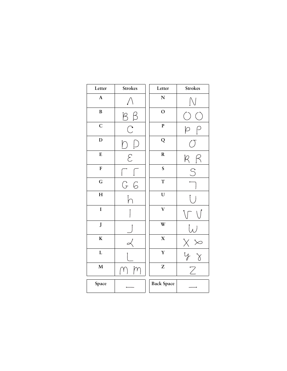 The graffiti alphabet | Symbol Technologies SPT 1700 User Manual | Page 87 / 394