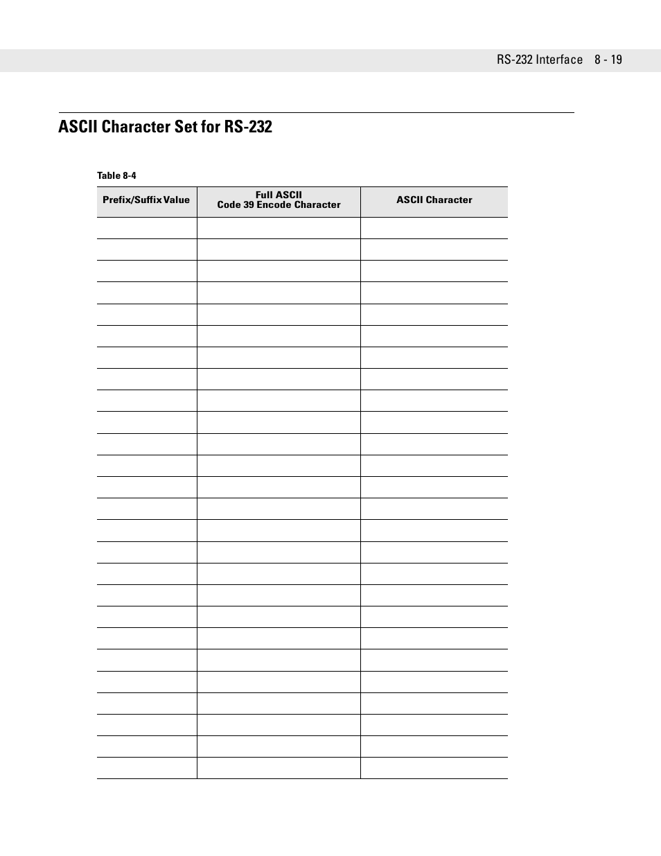 Ascii character set for rs-232, Ascii character set for rs-232 -19 | Symbol Technologies DS6707 User Manual | Page 139 / 366